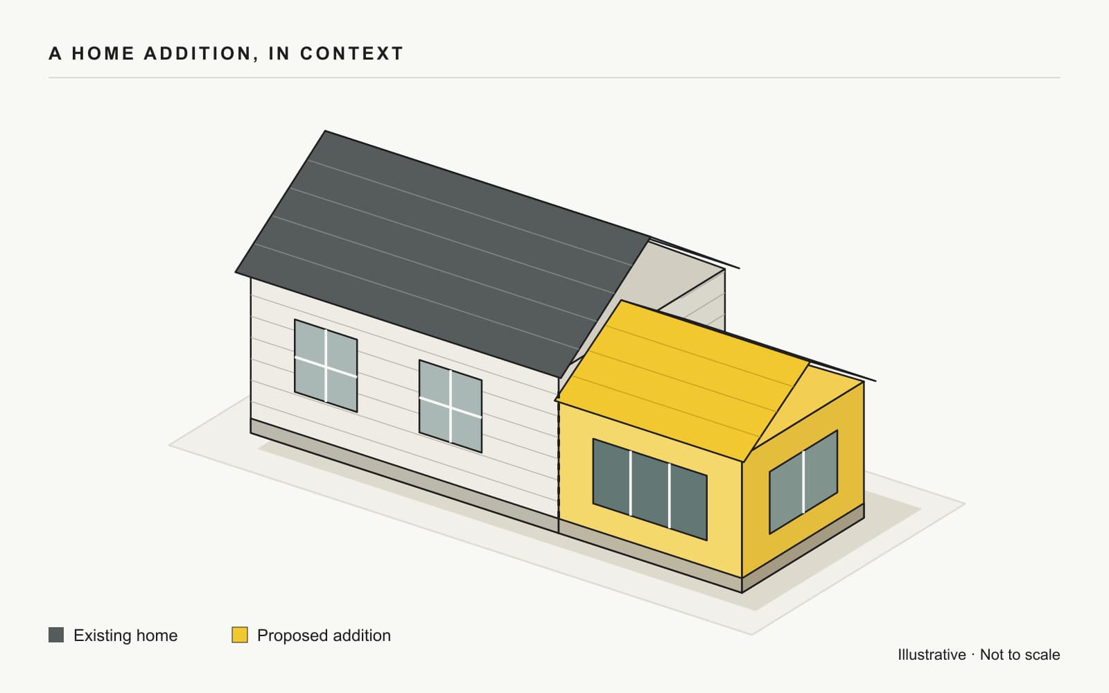 Conceptual architectural illustration of an existing home with a proposed addition highlighted in yellow
